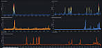 create install or configure grafana dashboard