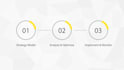 do custom animation in 2d and 3d