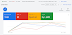 professionally set, manage and optimize google ads campaign