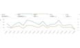 do amazon kindle PPC campaign management and optimization