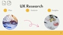 conduct UX UI user experience research