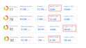 provide high da guest post service seo dofollow backlinks