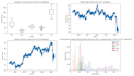 create machine learning, deep learning and data science applications
