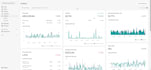 set up shopify store, shopify website, responsive shopify website, shopify fix