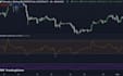 convert your ideas into tradingview pinescript indicator