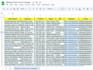 do b2b lead generation and provide a verified email list for sales