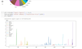 develop jupyter notebook in python pandas and do data analysis