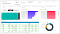 create a powerbi dashboard, and do data modeling