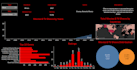 create interactive visuals and dashboards in tableau