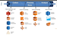 build data engineering projects