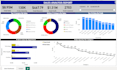 provide expert excel dashboard, chart, macro, and pivot table