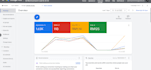 setup and audit google ads adwords PPC campaign as an ad specialist