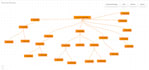 make you interactive react flow project for data visualizations