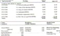 do medical billing, payment posting, denial management