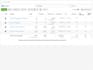 run high coverting facebook ads campaign for your brand