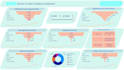 create ,modify and fix power bi dashboard
