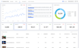 manage facebook ads campaign shopify tiktok ads