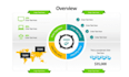 redesign and improve powerpoint presentations
