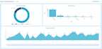 create dashboards using apache superset