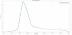 do hydrology and hydraulic design which include qis hecras  hechms modeling