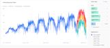 develop time series forecasting model for you using python or r