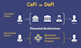 build your decentralized finance defi application
