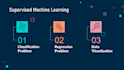 build classification and regression models using machine learning