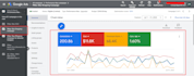 setup, optimize and manage google performance max shopping ads campaign