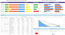 create interactive qlik view, qliksense dashboards and visualizations