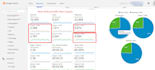 use complex data, with a passion for extracting meaningful  insights from raw