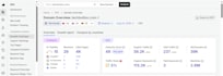 publish article on techbullion da DR 70 website at low price