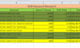 generate best kgr keyword research