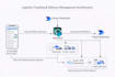 create powerapps and power automate solution for your business