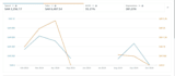 setup amazon ppc campaign, amazon ppc sponsored ads, amazon ppc optimization