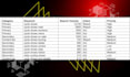 capture the advanced SEO keywords for better ranking