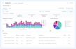 create custom dashboards on kibana and opensearch for data visualization