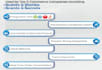 do java programming android app php python projects