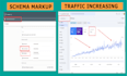 do yoast onpage SEO perfectly by meta tags, keyword research, schema markup, h1