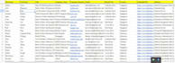 do google map lead generation, map data collect with email