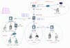 provide security solutions using firewall, waf and load balancer