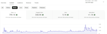 be your youtube coach and consultant