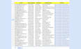 do b2b lead generation linkedin lead generation email list