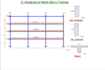 make all of the sap models to get structure analysis