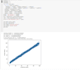 do python java c language cpp programming projects
