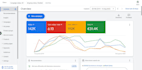 setup and optimize google ads PPC adwords campaign, shopping performance max ads