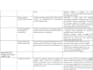 do thematic analysis of qualitative research data using nvivo