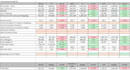 13week cashflow forecast and runway analysis