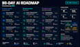be your ai strategy consultant and design an automation roadmap