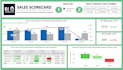 create a professional power bi dashboard