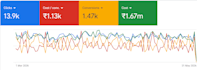 be your google ads manager for expert PPC campaign setup